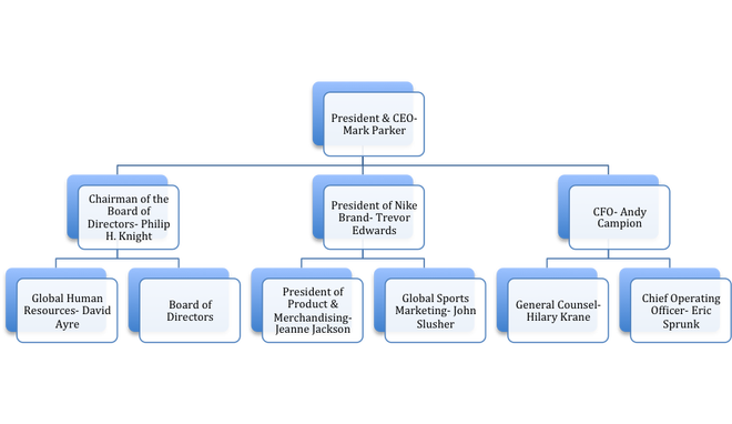 nike flat organizational structure